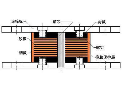 泰兴市抗震支座施工-普通板式橡胶支座厂家